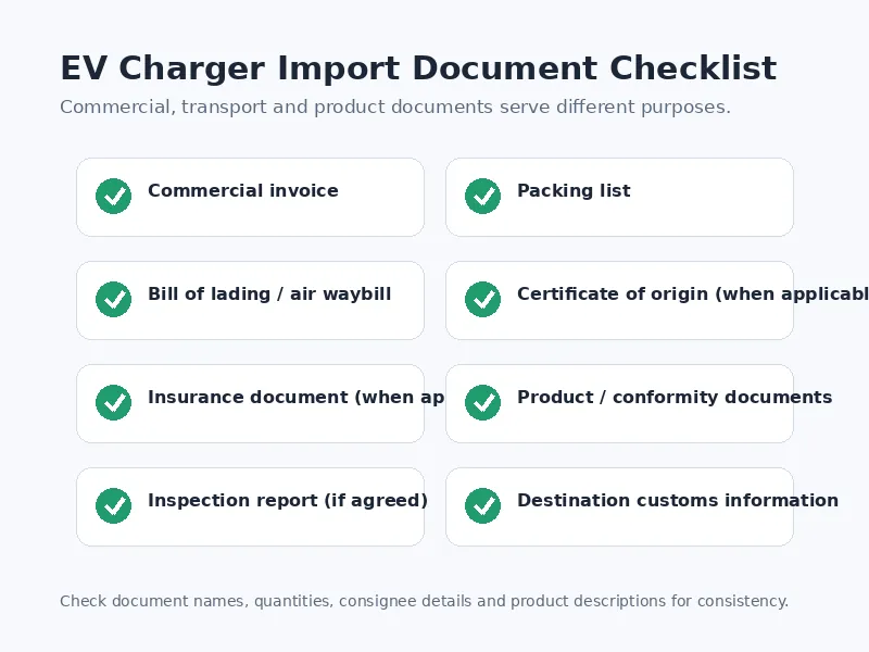EV charger import document checklist including invoice packing list bill of lading origin and product documents
