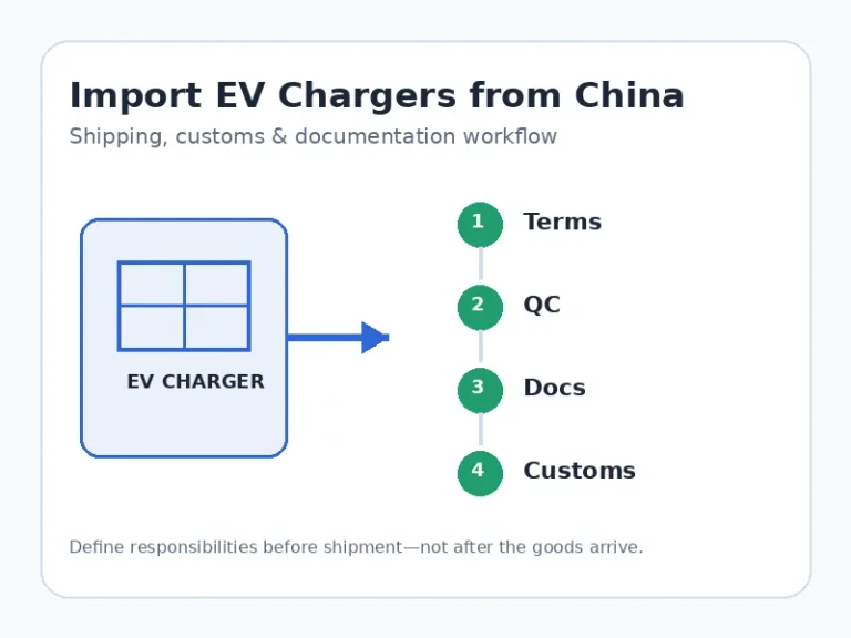 How to Import EV Chargers from China: A Complete Guide for Distributors