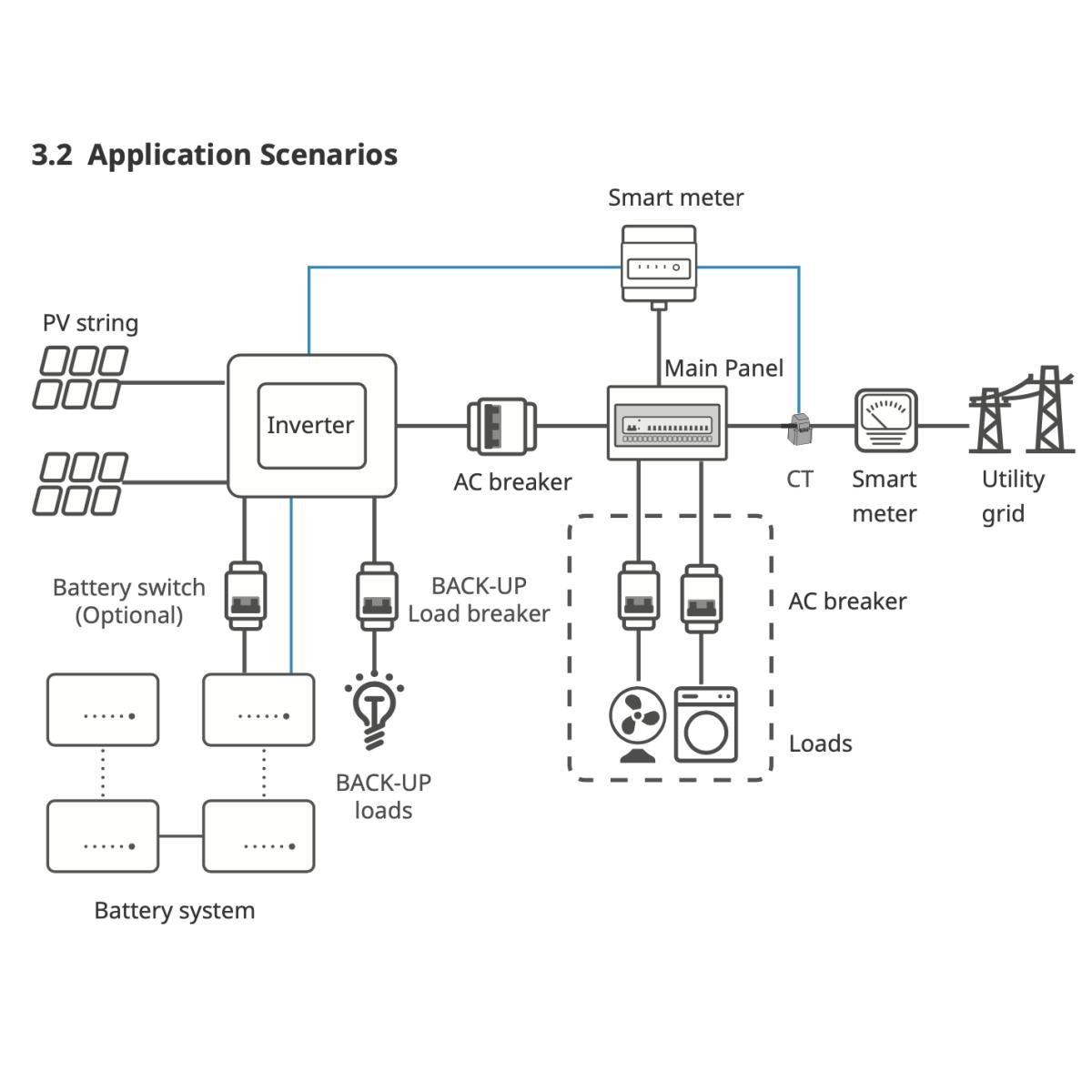 Essential loads power distribution system for residential hybrid inverter EPS backup