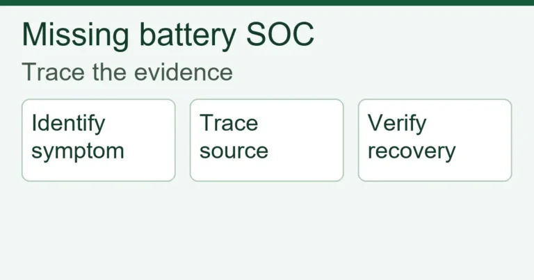 Diagnostic sequence for an inverter not reading battery SOC