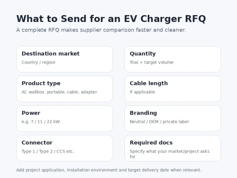 How to Source EV Chargers from China: Distributor & Compliance Guide